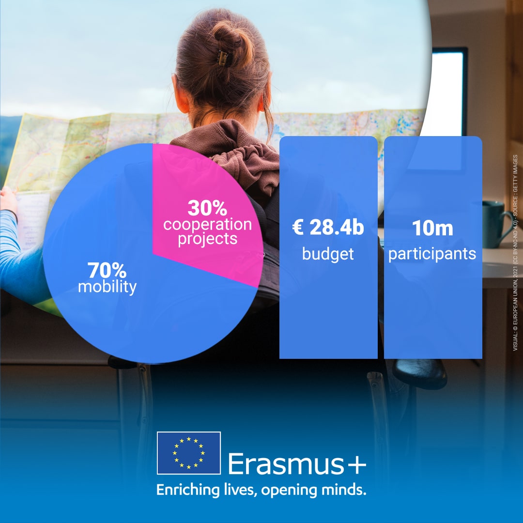 ErasmusPlus_2021_27-social_medias_SQ-Budget_infos-EN_2.jpg