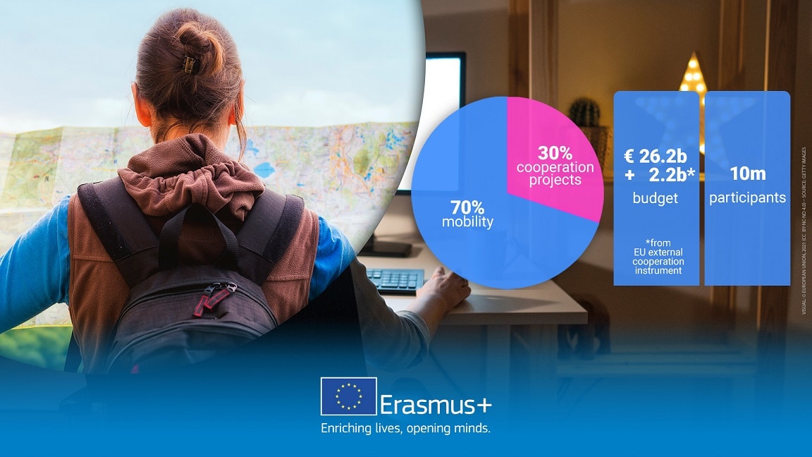 ErasmusPlus_2021_27-social_medias_HOR-budget-EN.jpg
